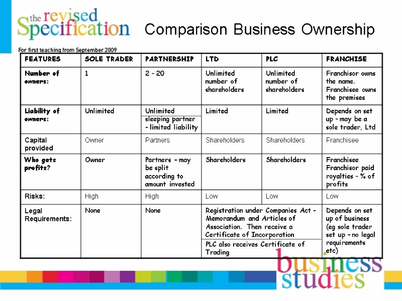 Comparison Business Ownership